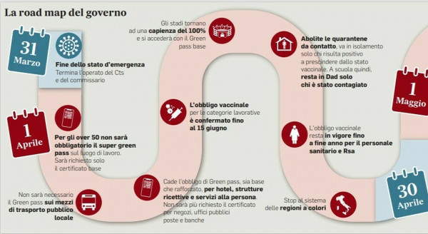 Covid-19, dal green pass alla quarantena